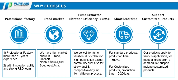 Pure-Air Air Filter for Reflow Soldering Oven for Soldering/Welding Fumes (ES-2400FS)